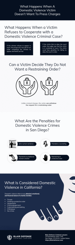What Happens When A Domestic Violence Victim Doesn't Want To Press Charges - Infographic